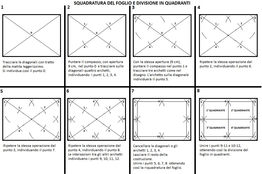 Squadratura del foglio e divisione in quadranti: le otto fasi della costruzione